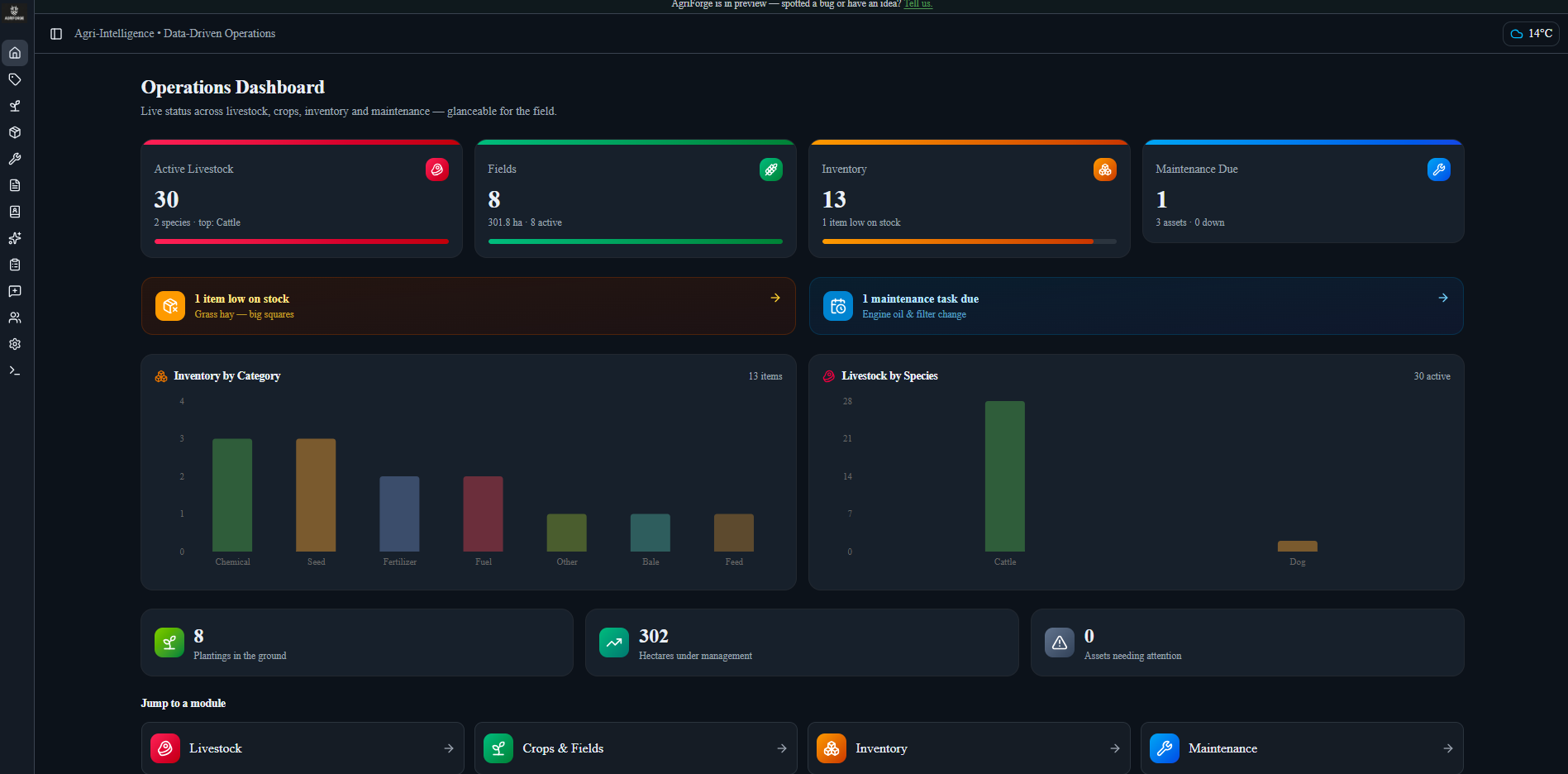 AgriForge operations dashboard showing livestock, fields, inventory and maintenance